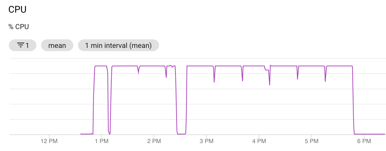 CPU-Graph